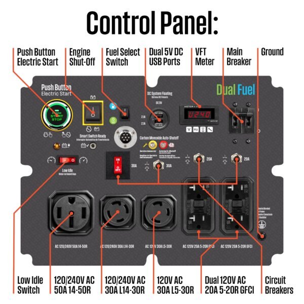WGen14500DFc Generator - Dual Fuel with CO Sensor - Image 4