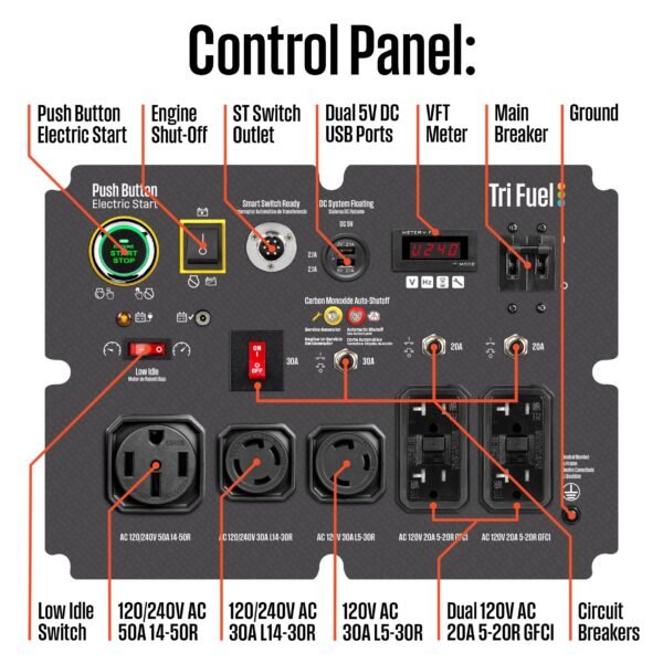 WGen14500TFc - Tri-Fuel with CO Sensor - Image 3