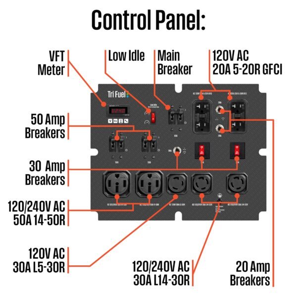 WGen20000TFc - Tri-Fuel with CO Sensor - Image 3